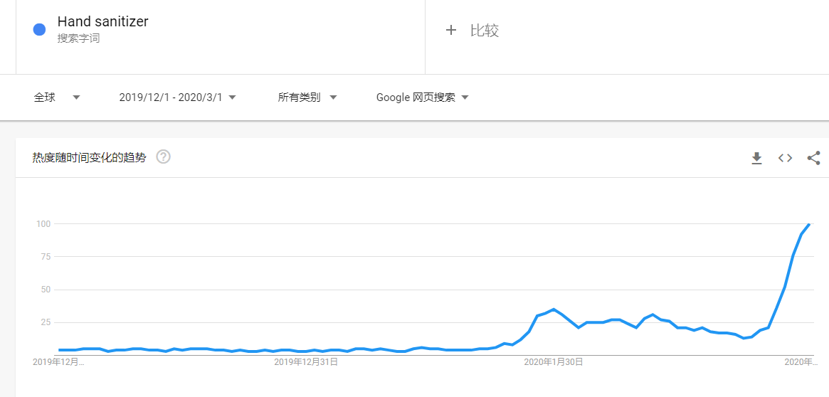 1606390738740691.png 跨境出海洗手液需求后劲十足!复合年增长率将达31.4%