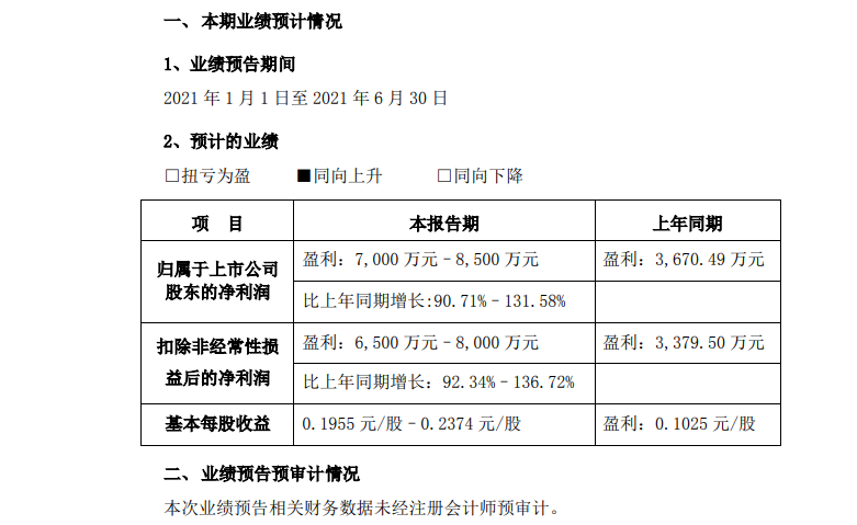 电商平台业绩飞涨！价之链母公司半年净利润预计增长131.58%