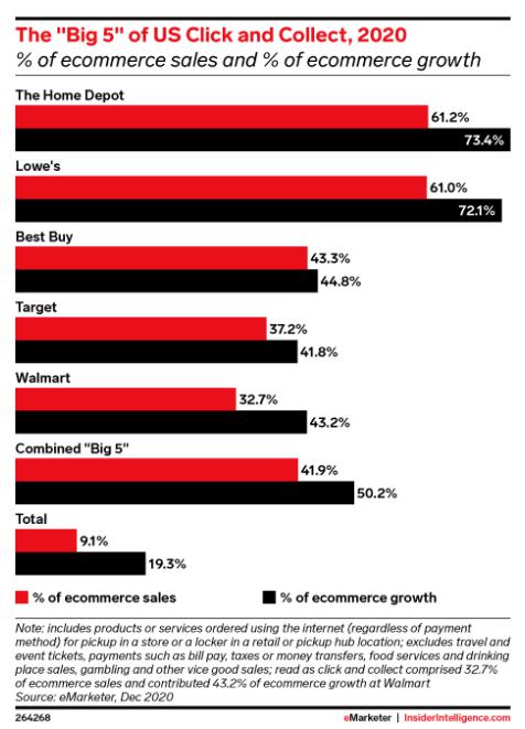 1617951330672923.jpg 出海带动725亿美元消费,美国迎来点击收集热潮