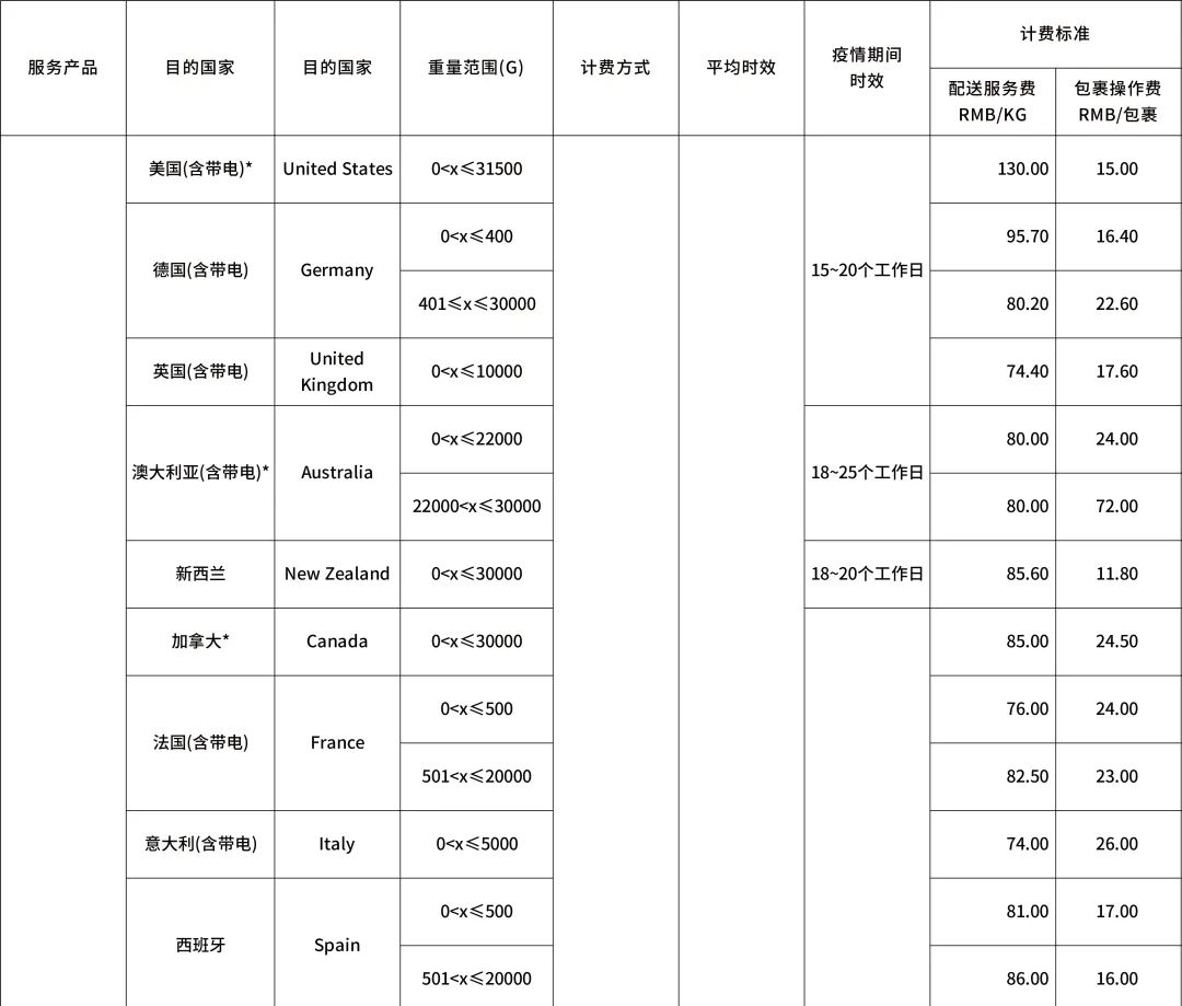 1603937214782695.jpg 跨境出海eBay新公告:运费又双叒叕涨啦!