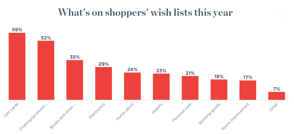 出海资讯旺季即将来袭！美国消费者今年有哪些购物趋势？
