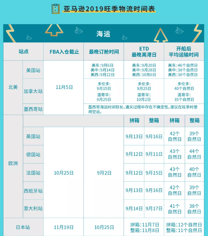 出海32万件产品直接被扣留，这个货代公司摊上大事了！