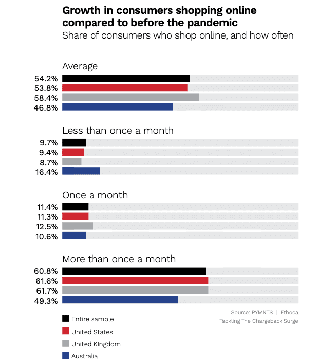 1644892816102810.png 跨境资讯不容忽视,电商消费者投诉比例竟高达39%