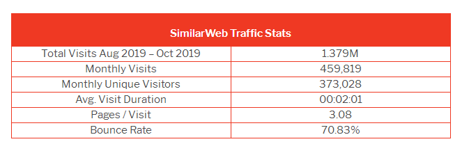 跨境出海英国最佳电商市场排名新鲜出炉（下）