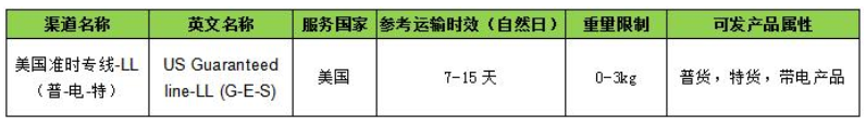 出海一周大事| 亚马逊多仓库爆发“Prime Day”罢工?敦煌网将启动夏日精品大促