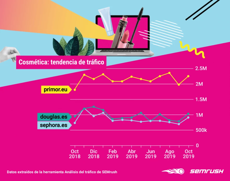 出海2019西班牙电商平台排行,NO.1是亚马逊，第二名你听过没？