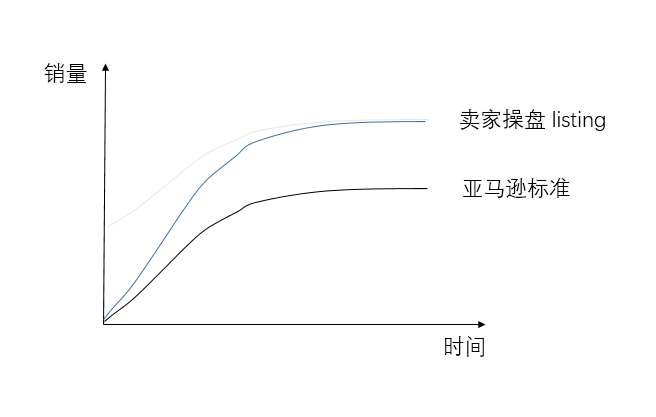 出海资讯日本站Review也开始被删，老板准备裁员了，亚马逊还怎么继续？