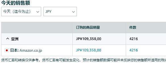 跨境电商平台Prime Day首日,有人“爆单”,有人“参加了个寂寞”!