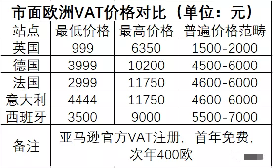 1585012647860346.png 出海资讯超级大卖被罚300万,VAT黑幕揭秘!