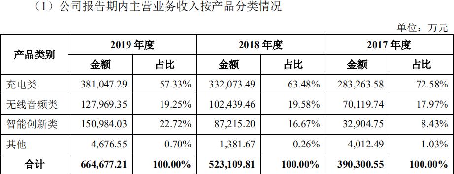 电商平台员工平均工资50万，净利润超7亿！这家大卖离上市更近了……