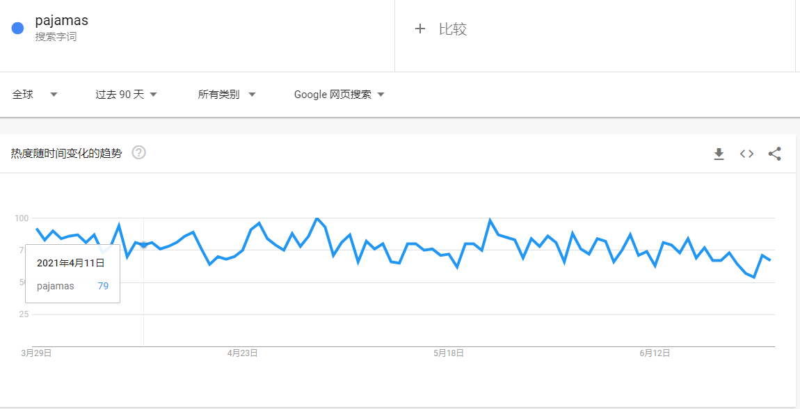 跨境出海销量飙升57000%！扎染睡衣爆红海外，相关类目Best Seller排名第一