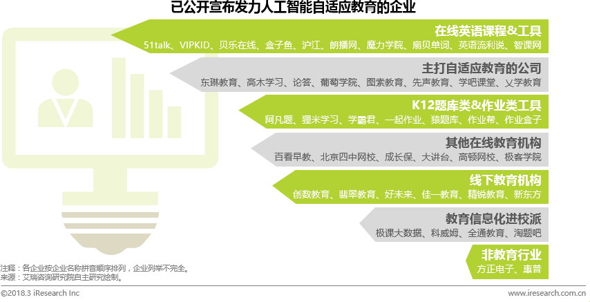 clip_image002.png 跨境电商物流艾瑞:自适应学习是不是AI+教育的核心?