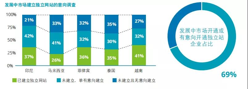 Cross border e-commerce logistics insight into industry development trends, Deloitte's latest report takes you to understand cross-border e-commerce!