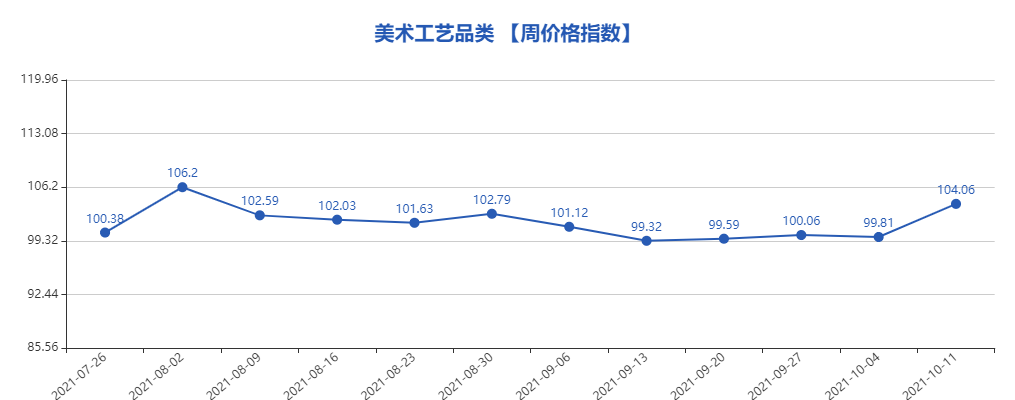 跨境电商平台“义乌·中国小商品指数”周价格指数点评