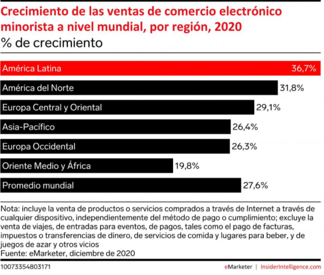 b2b电商增速居全球第3位！西班牙人喜欢的中国货有哪些？