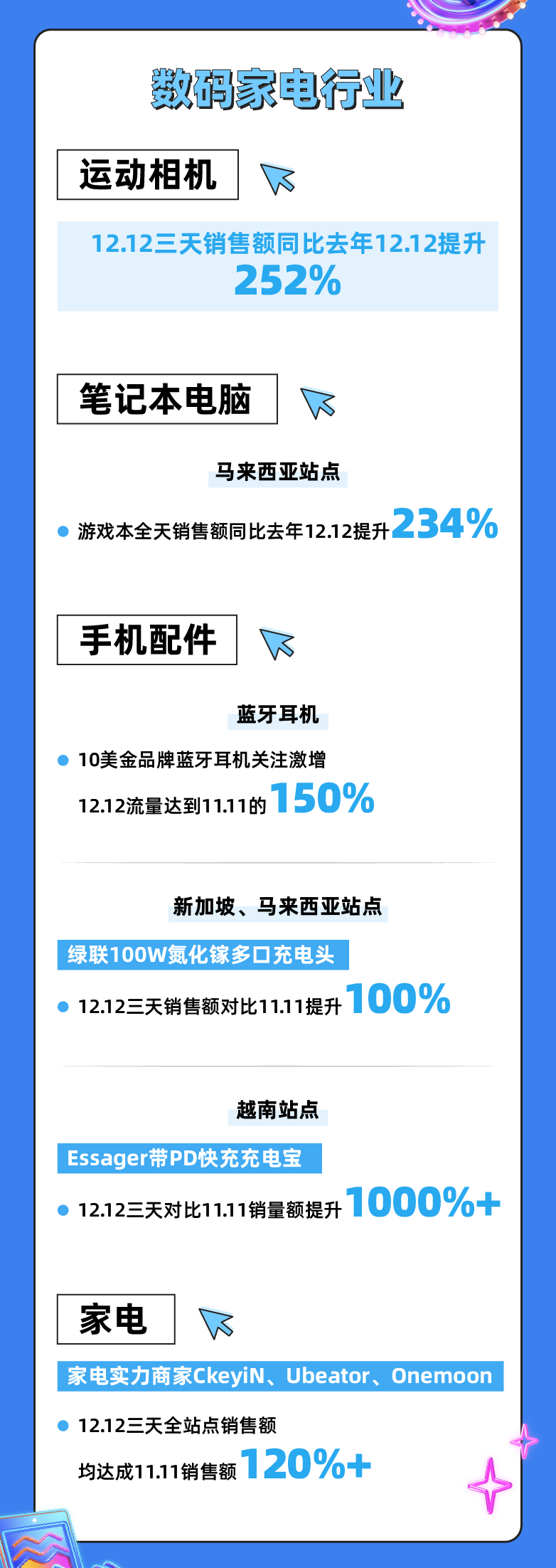 Cross border e-commerce logistics Lazada 12.12's most comprehensive battle report, just read this one!