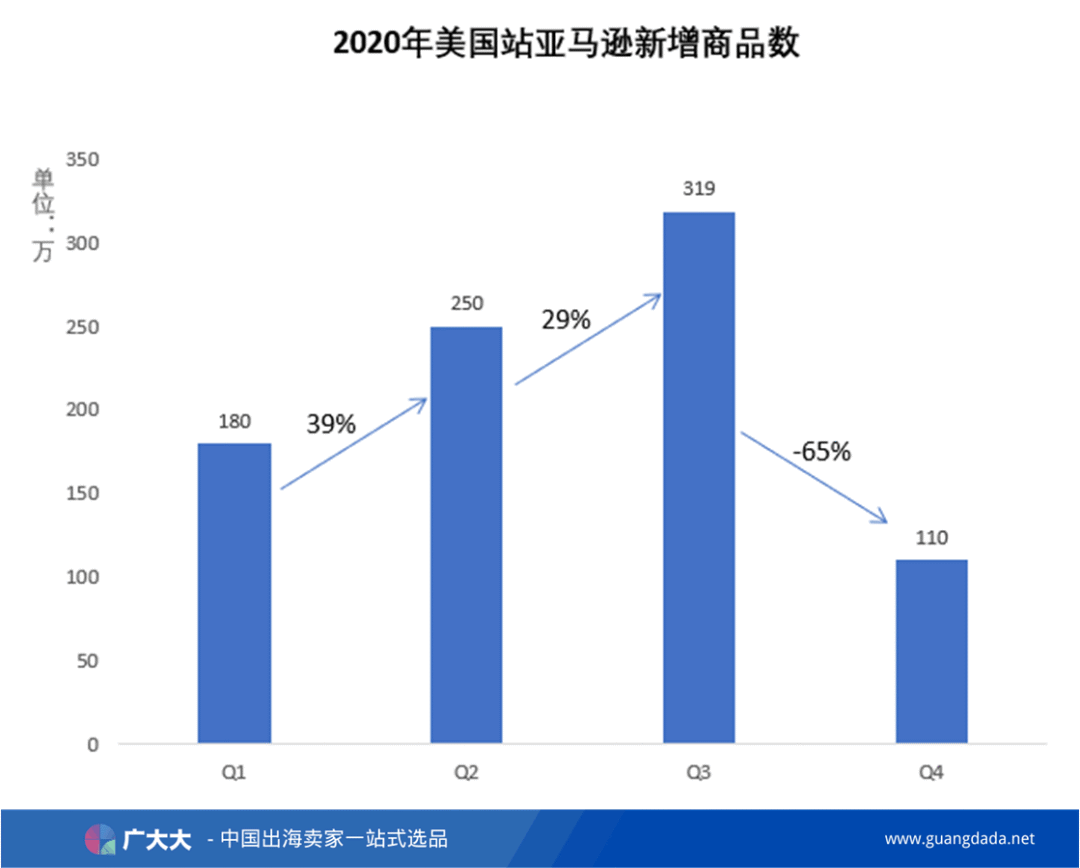 b2b5个月卖出3亿件，这类产品火爆全球！