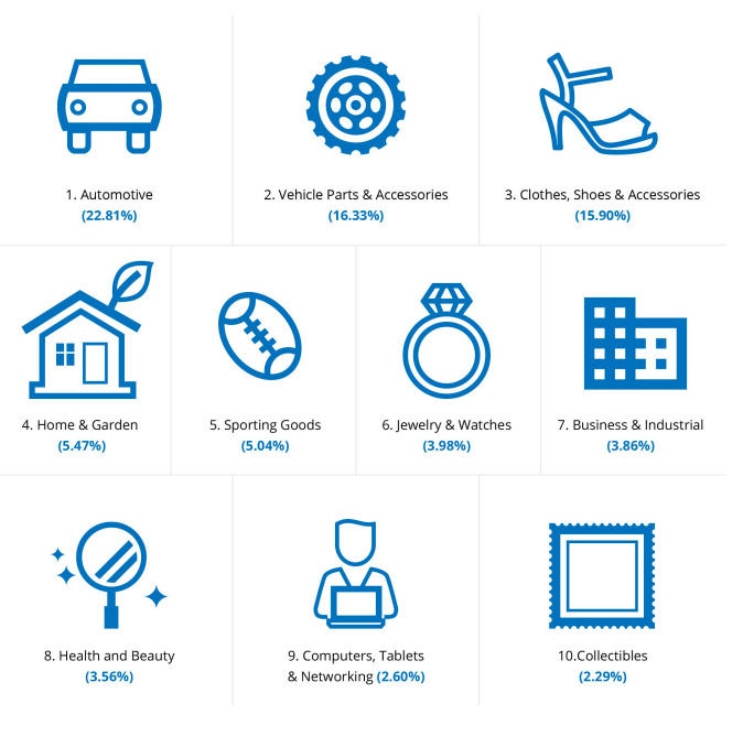 跨境电商销量飙升1540%，新晋爆款竟是它！