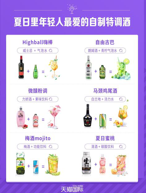 电商平台天猫国际进口洋酒受青睐，销售同比增长220%