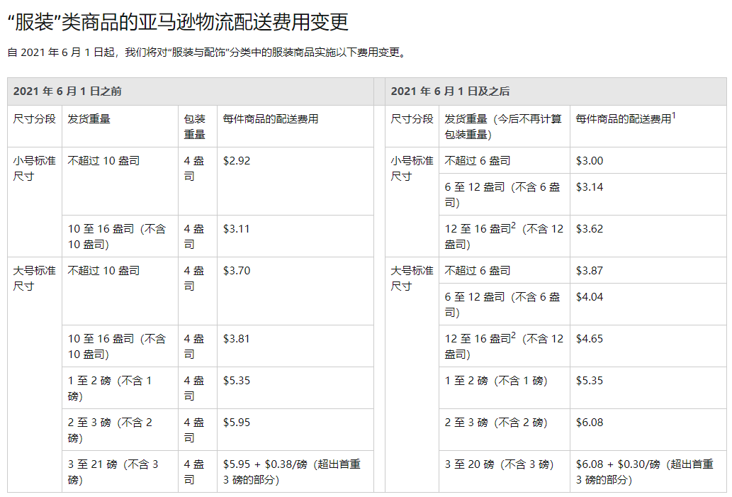 跨境电商注意！FBA这些费用将全面上涨……