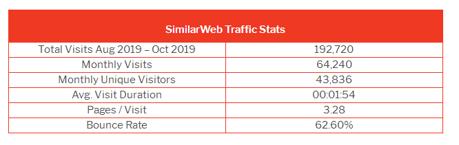 b2b英国最佳电商市场排名新鲜出炉（下）