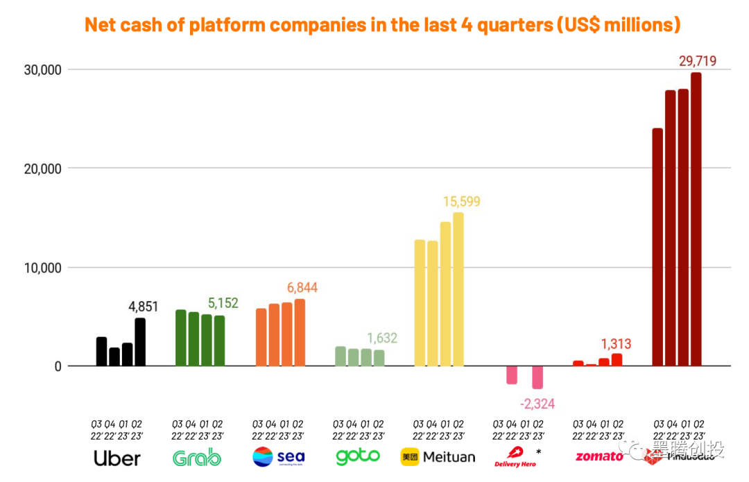 B2b [New Report] Comparison with Shopee, Grab, Zomato, Meituan, Pinduoduo and other platforms