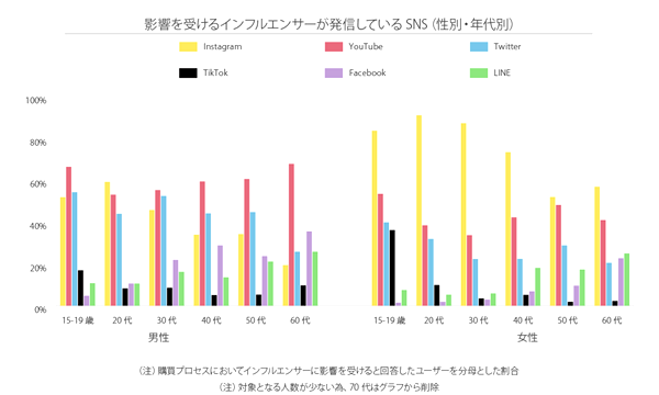 b2b日本消费者获取产品信息的主要渠道：电商网站占46.8%