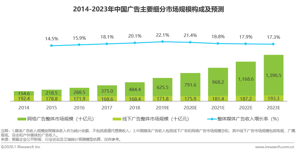 image001.png b2b艾瑞:助力天泓文创赴港上市