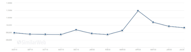 跨境出海过去12个月英国市场数据一览
