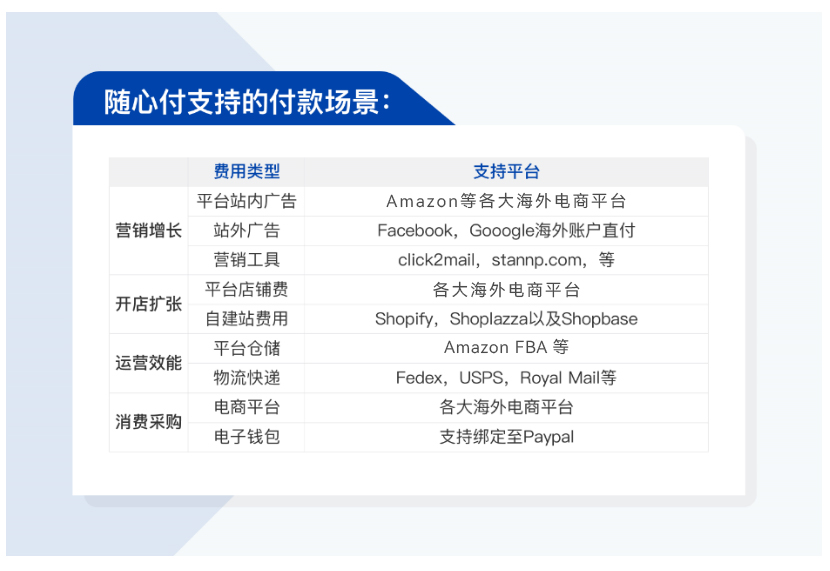 跨境资讯利润不及广告费，亚马逊卖家：血压飙上来了！