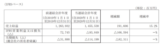 跨境出海销售额创历史新高!乐天公布2020年年度财报数据