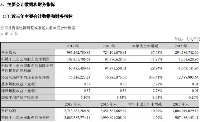 b2b有棵树牛逼！开创先河，肖四清成天泽信息实控人……