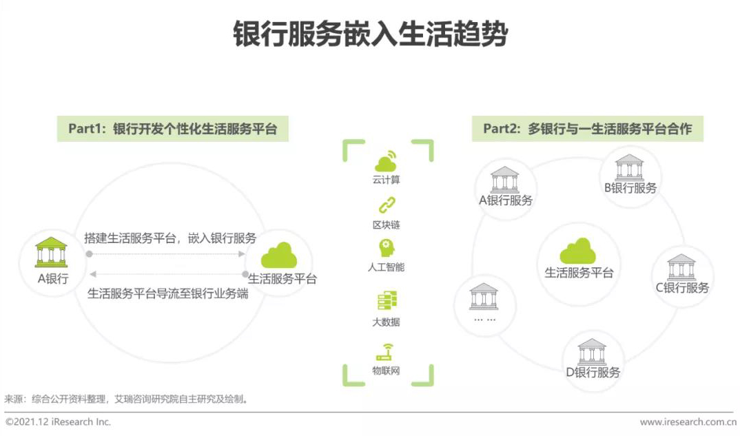 跨境电商【艾瑞微课堂】数字银行时代，银行线下网点转型升级的路径思考