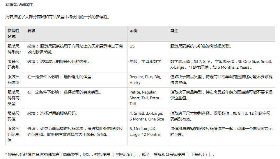 跨境电商物流亚马逊再发公告，服装卖家要注意了！