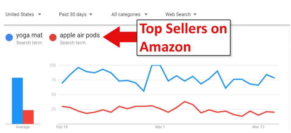 b2b消费者购物趋势巨变，亚马逊大幅调整谷歌广告支出！