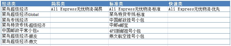 跨境电商物流买家缴了两次税，欧盟税改政策执行不久就出事了？