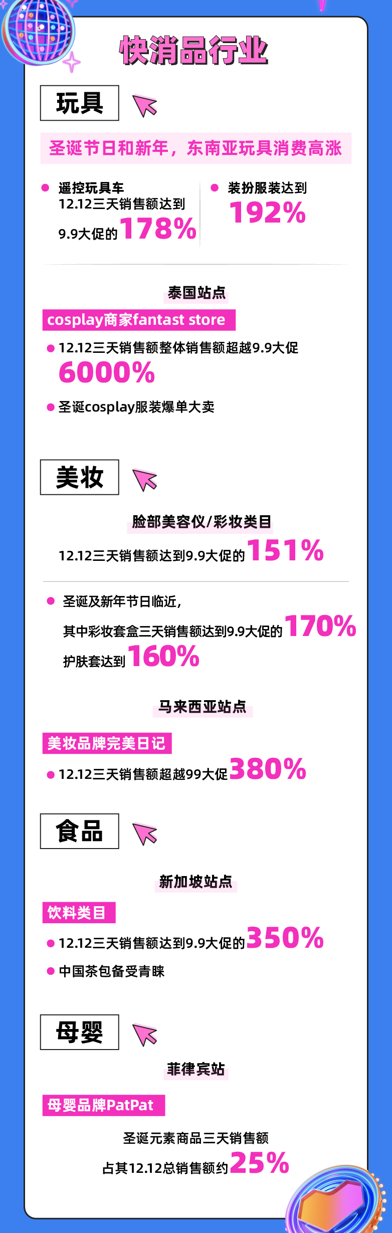 Cross border e-commerce Lazada 12.12's most comprehensive battle report, just read this one!