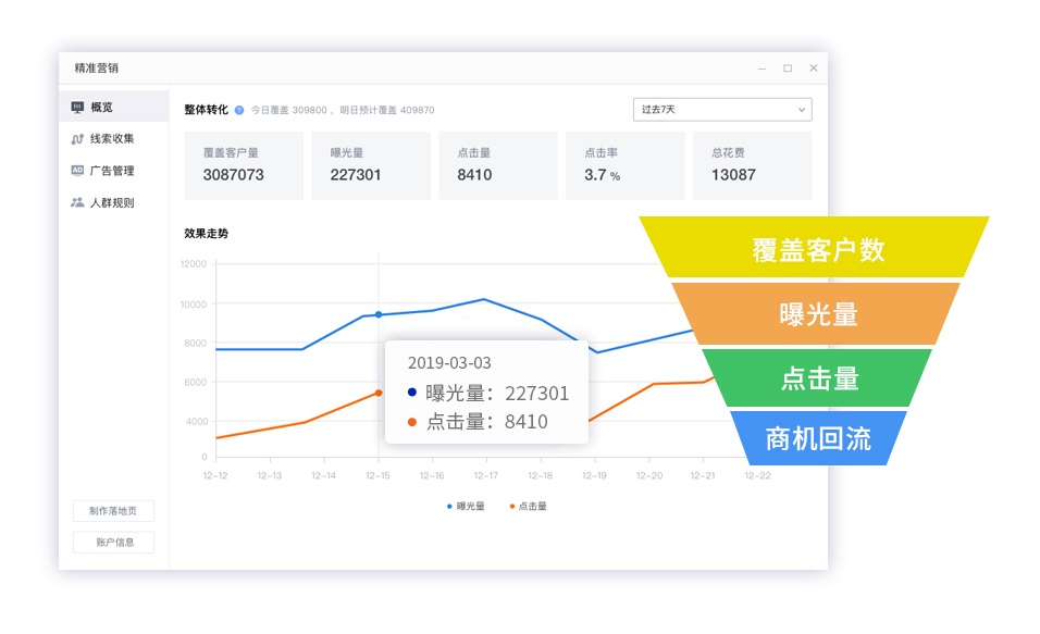 跨境电商平台【ToB快讯】六度人和（EC）宣布完成C+轮融资，由沣源、赛富和腾讯投资