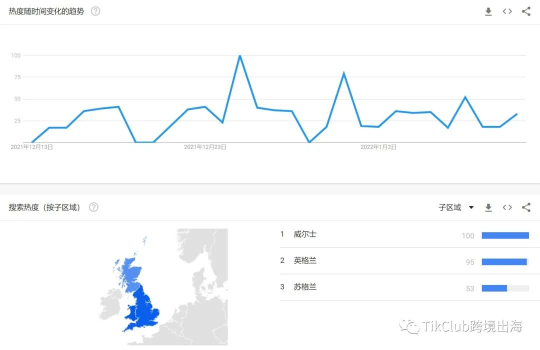 跨境电商物流TikTok带货爆单:蓝牙耳机热卖top10,TikTok英国小店又双叒爆单啦!