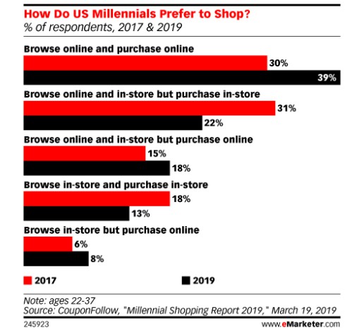 出海美国千禧一代也是剁手党？人均负债2.8万美元