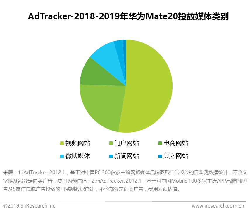 出海艾瑞： iPhone XS和华为Mate20的广告分析