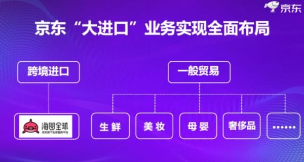 1573205857300927.jpg 跨境资讯未来三年采购4000亿进口品牌商品,京东大进口业务将战略升级为京东国际