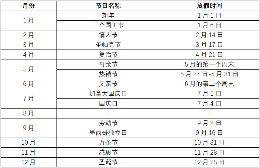 出海资讯销量大增！这一市场4类热销品有缺口