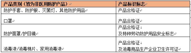 1583292794719683.png 跨境资讯敦煌网推出家庭防护产品信息发布规范