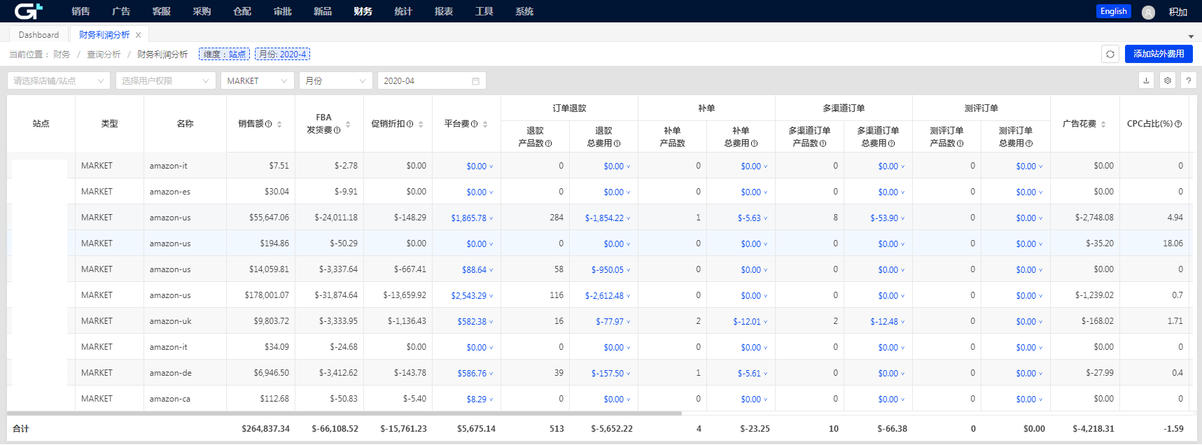 跨境电商物流“神助攻”上线，月销百万美金大佬轻松炼成？