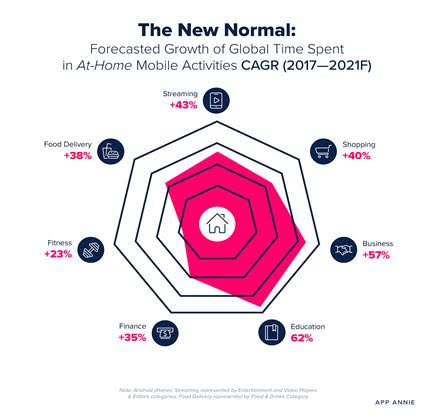 b2b“圆梦”MAU俱乐部，TikTok月活用户预计明年突破10亿！