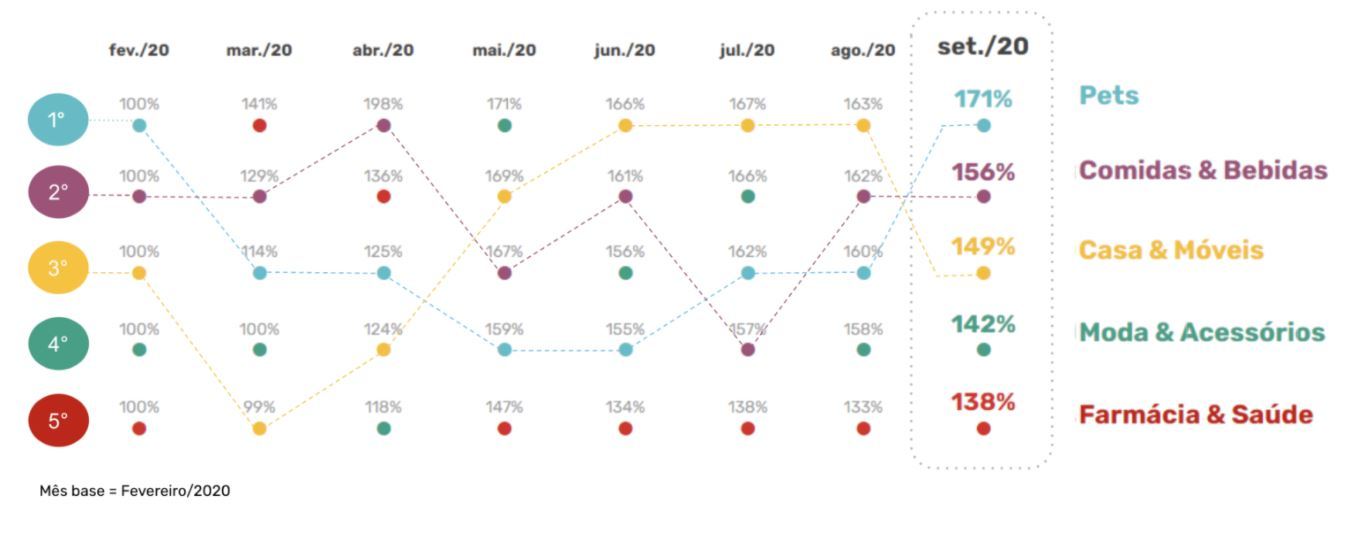 出海9月在线商店访问量达12.1亿次！巴西畅销商品有5大类