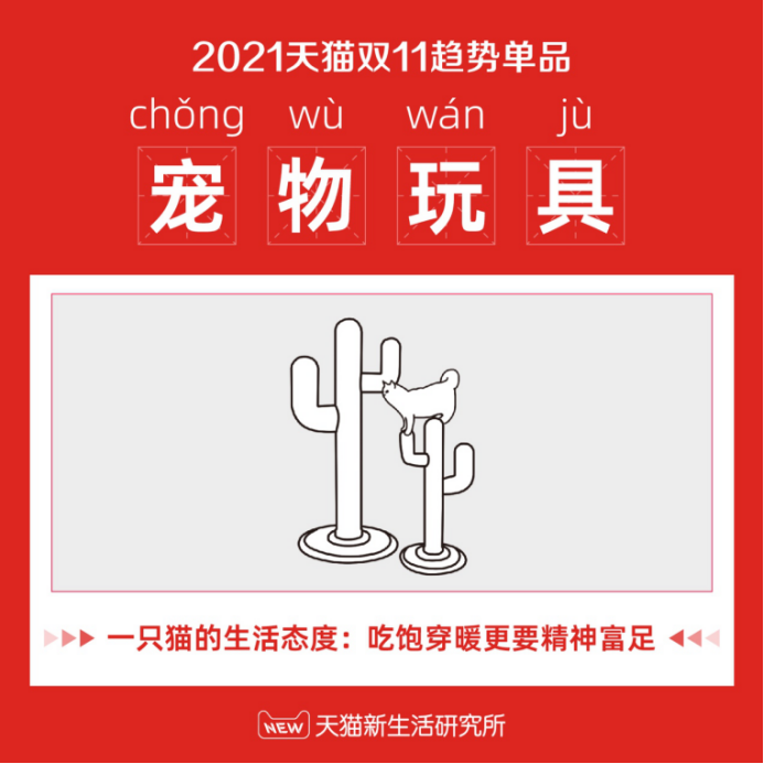 跨境出海10大趋势单品：天猫双11里的新消费趋势