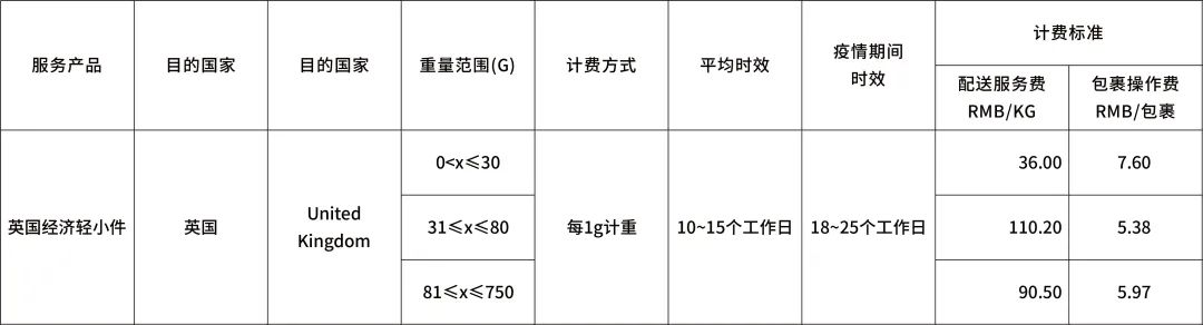 1603937285768301.jpg 跨境电商eBay新公告:运费又双叒叕涨啦!
