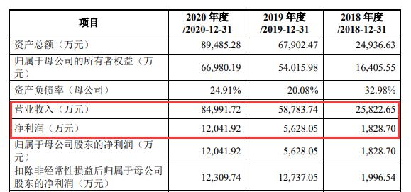 1632448200370032.jpg 出海深圳大卖冲刺IPO,竟是90后掌舵!